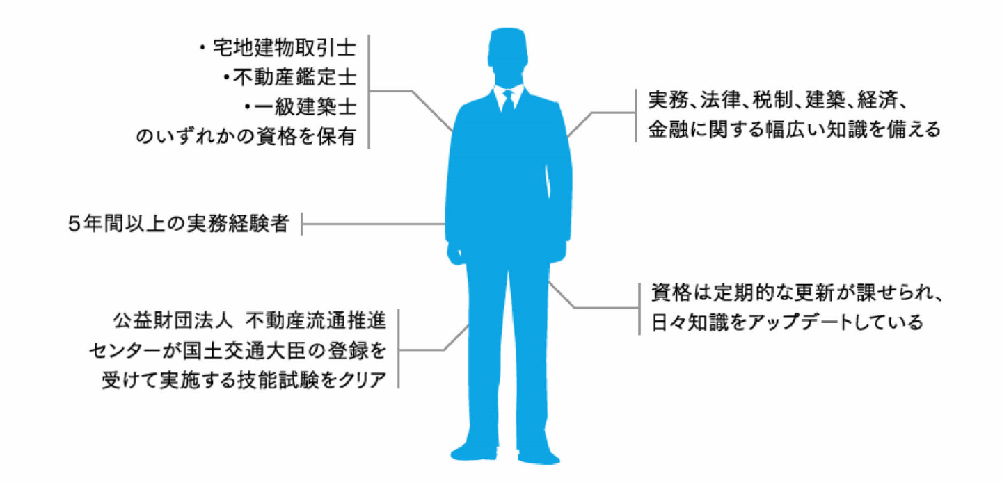 公認不動産コンサルティングマスターとは